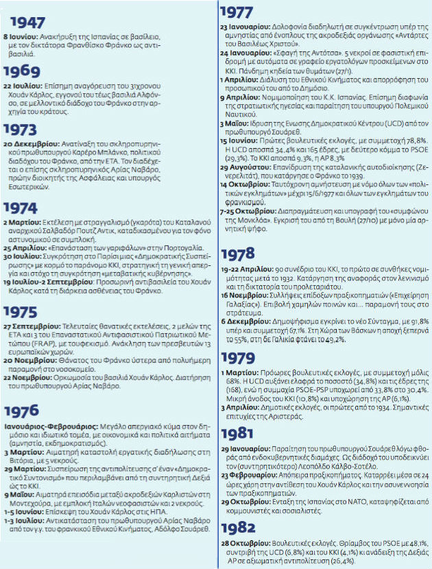 Η «συμφωνημένη ρήξη» της Ισπανίας