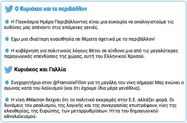 Δείξε μου το τουίτερ σου να σου πω ποιος είσαι!