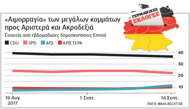 Ξέρουμε το αποτέλεσμα, ψάχνουμε τις συμμαχίες