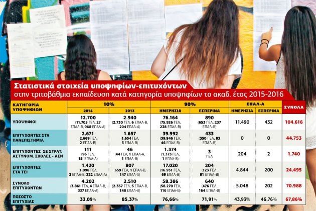 Η μεγάλη κατρακύλα των βάσεων
