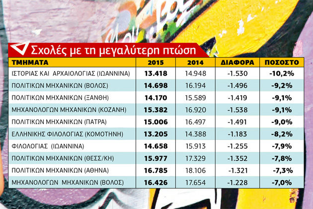 Η μεγάλη κατρακύλα των βάσεων