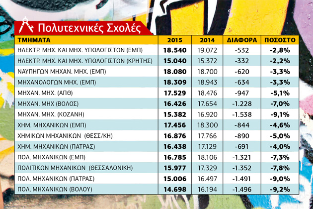 Η μεγάλη κατρακύλα των βάσεων