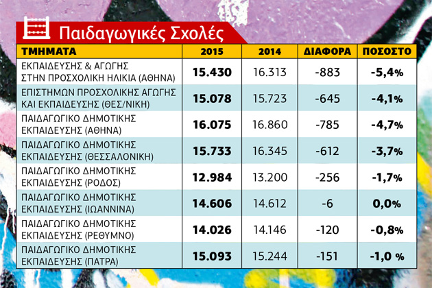 Η μεγάλη κατρακύλα των βάσεων