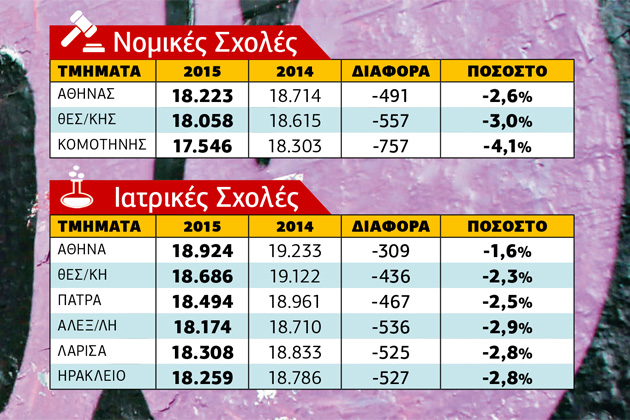 Η μεγάλη κατρακύλα των βάσεων