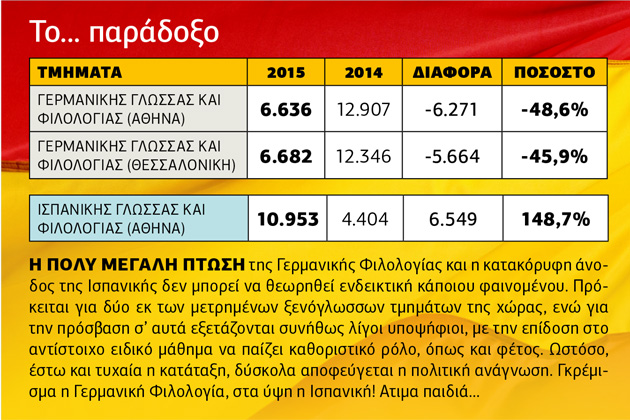 Η μεγάλη κατρακύλα των βάσεων