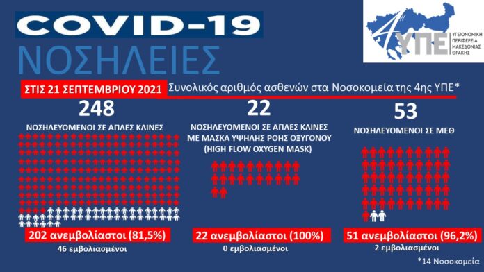 Ηχηρό καμπανάκι για τη Β. Ελλάδα-Ένα βήμα πριν το «κόκκινο»