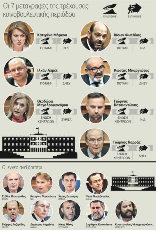 Οι «χρυσές» μεταγραφές της Βουλής