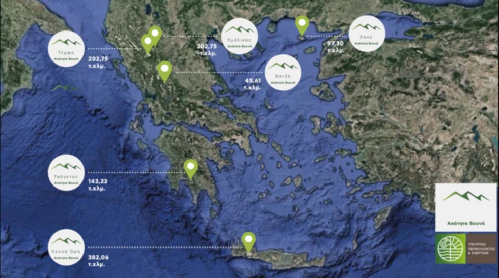 Τα «Απάτητα Βουνά» και οι ταπεινωμένες κορυφές