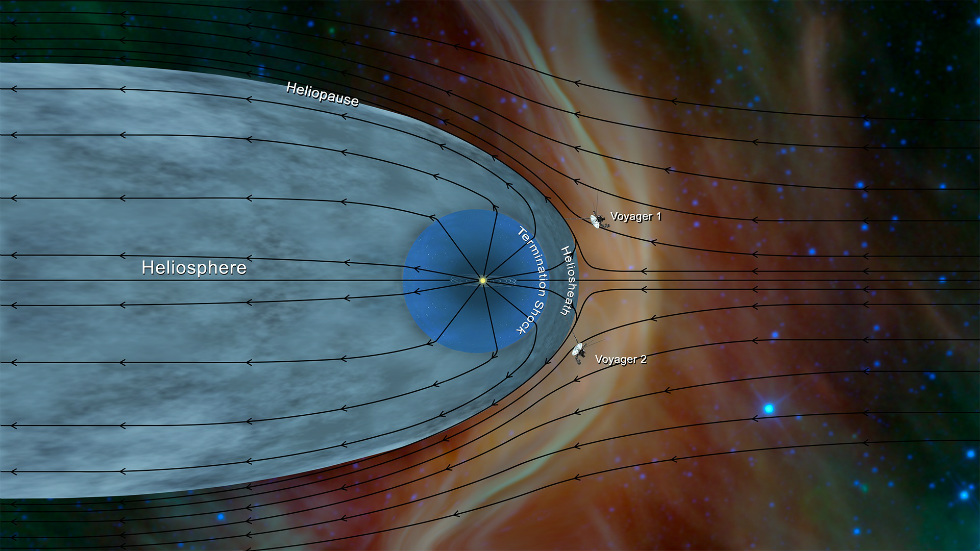 Στο μεσοαστρικό διάστημα ταξιδεύει το Voyager 2