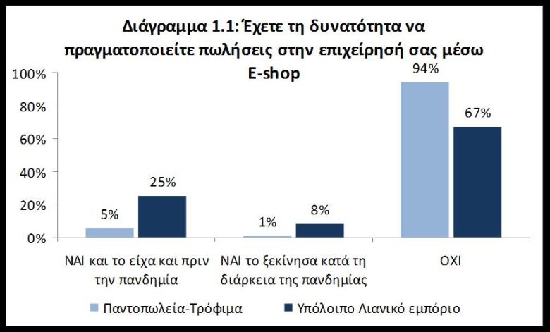 «Έξυπνες» λύσεις το «αντίδοτο» στο βουνό ψηφιακών προκλήσεων για τις ΜμΕ