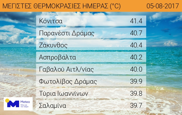 Καύσωνας διαρκείας