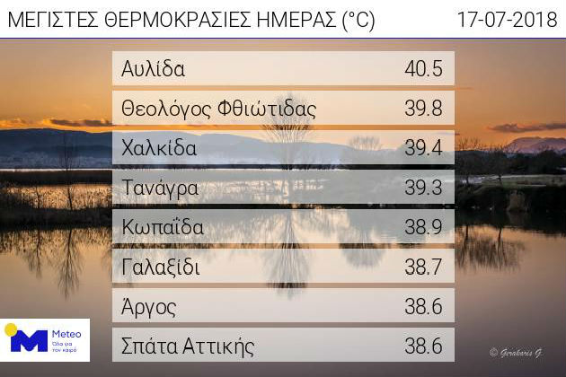 Το πρώτο 40αρι της χρονιάς