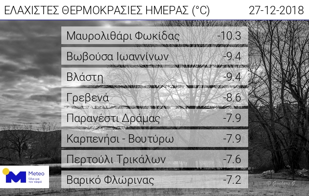 Υπό το μηδέν
