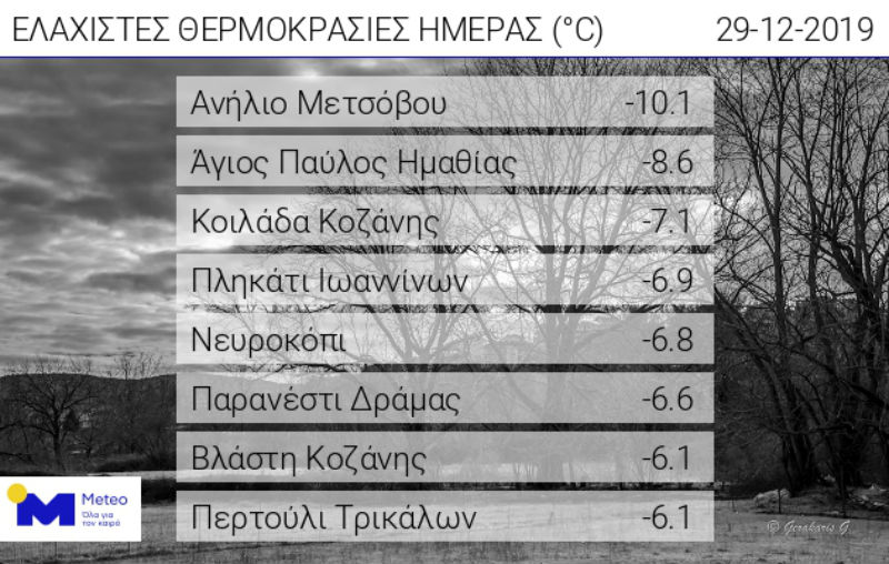 Στην «κατάψυξη» βάζει τη χώρα η «Ζηνοβία»