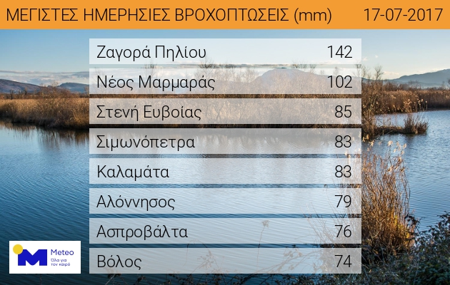 Σε ύφεση η κακοκαιρία