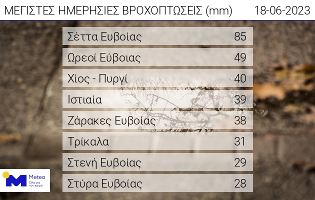 Προβλήματα και καταστροφές αφήνει πίσω της η κακοκαιρία