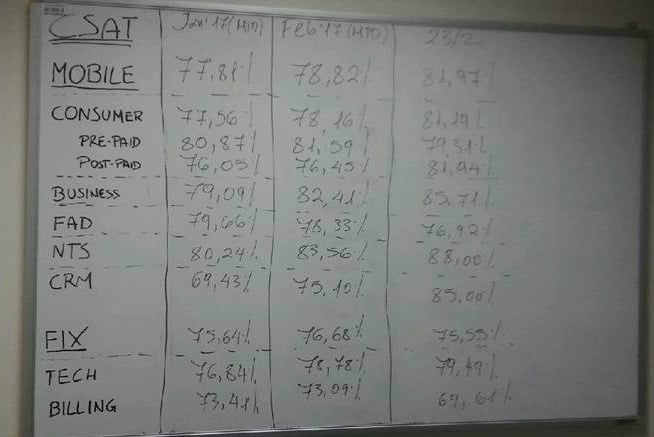Επιβιώνοντας στην εργασιακή ζούγκλα των εταιρειών τηλεπικοινωνίας