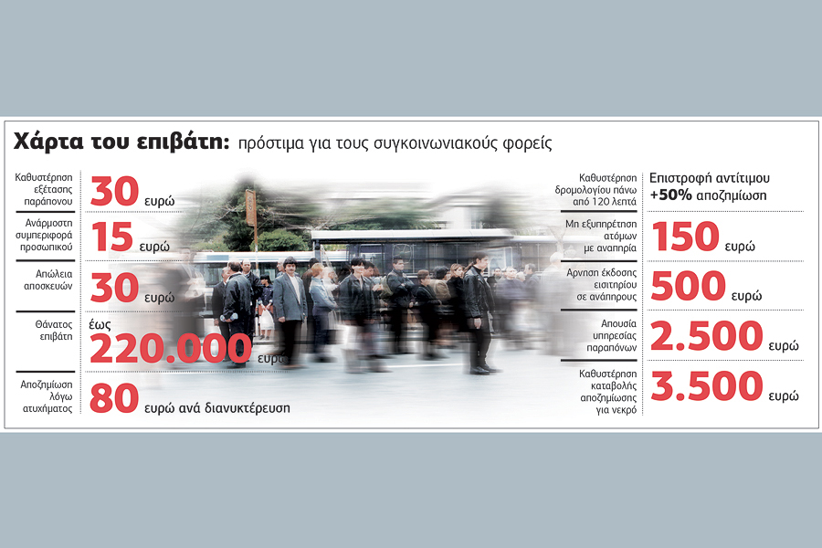Οι επιβάτες δεν έχουν μόνο υποχρεώσεις…