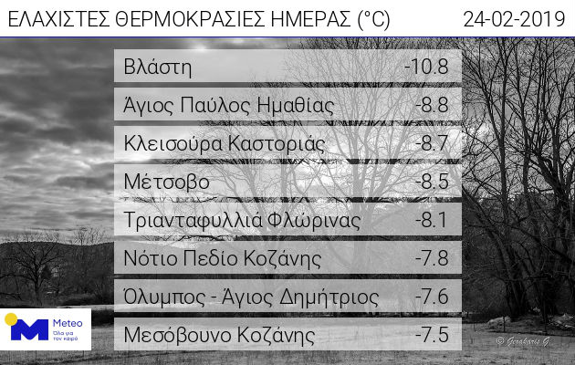 Παραμένουν η «Ωκεανίς» και τα προβλήματα