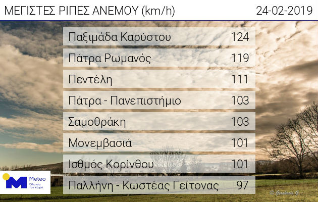 Παραμένουν η «Ωκεανίς» και τα προβλήματα