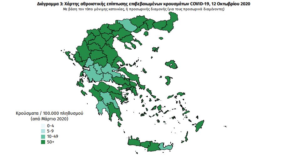 Κοντά στα 300 τα κρούσματα το τελευταίο 24ωρο – Άλλοι επτά θάνατοι
