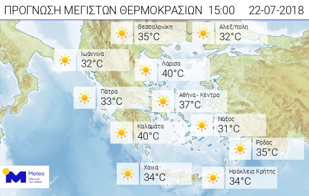 Πολύ υψηλές θερμοκρασίες σήμερα και αύριο