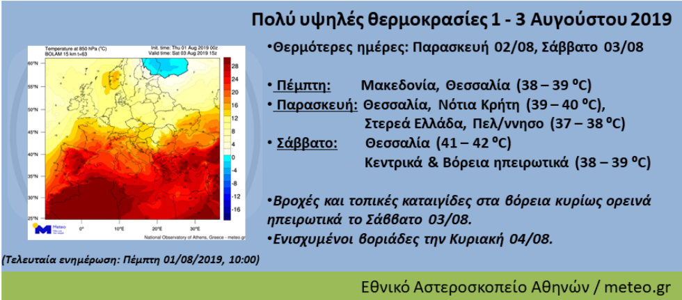 Νέος μίνι καύσωνας μέχρι το Σάββατο
