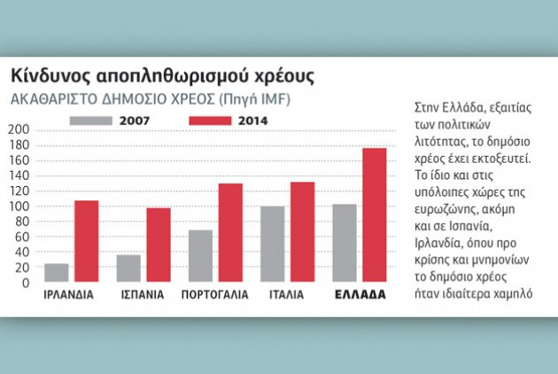 «Η ευρωζώνη είναι ένας κακός γάμος»
