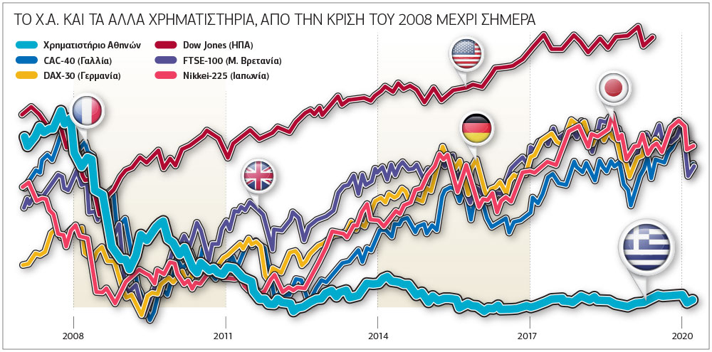 Το παγκόσμιο καζίνο και το ελληνικό «παρταόλα»