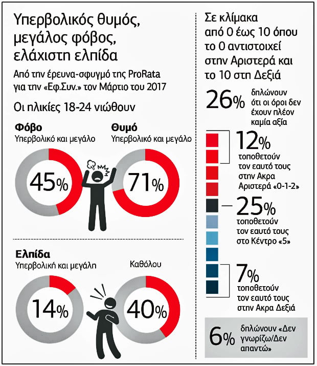 Δεν κουνιέται φύλλο ή τα όποια σκιρτήματα ίσα που ακούγονται στη γονατισμένη κοινωνία