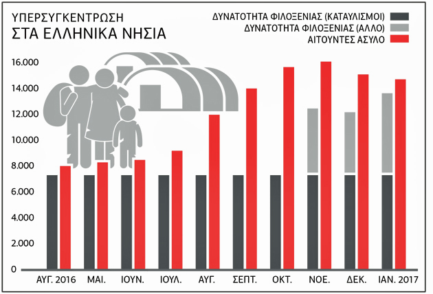 Νερό στον μύλο της Ακροδεξιάς