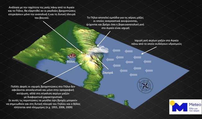 Πνίγηκε ξανά η Ζαγορά, με 340 χιλιοστά βροχής σε 24 ώρες