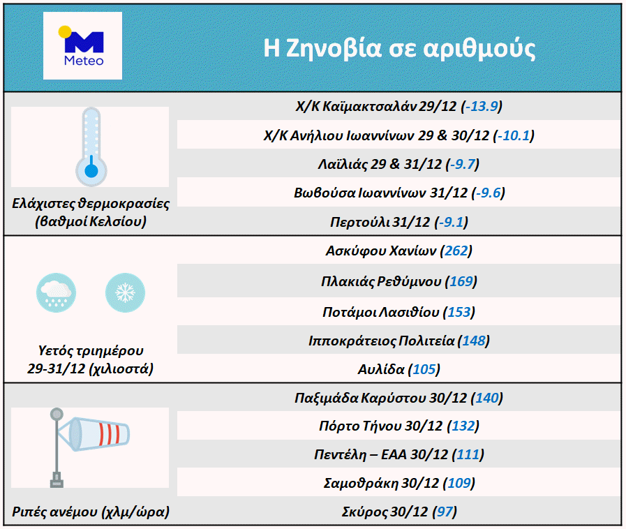 Η Ζηνοβία σε αριθμούς